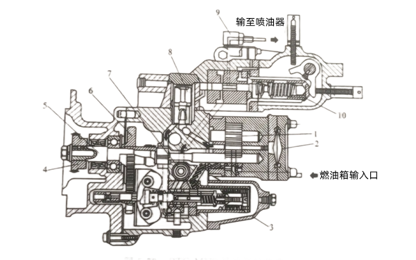 PT燃油泵構造示意圖-康明斯柴油發(fā)電機組.png