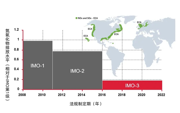 IMO排放法規-柴油發(fā)電機組.webp.png