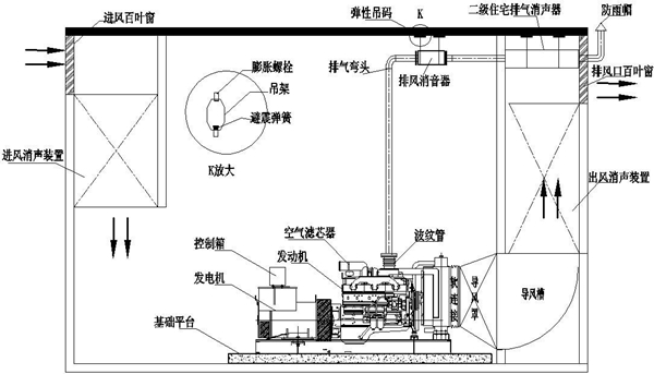 柴發(fā)機房隔音降噪工程設計圖.jpg