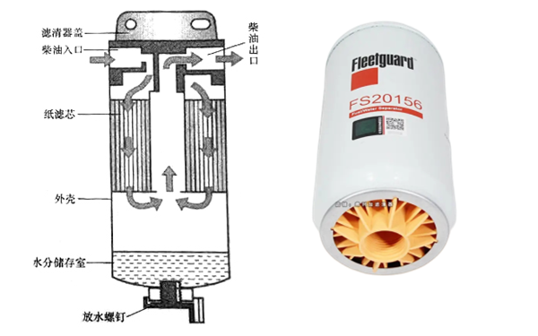 柴油濾清器構造圖-柴油發(fā)電機組.png