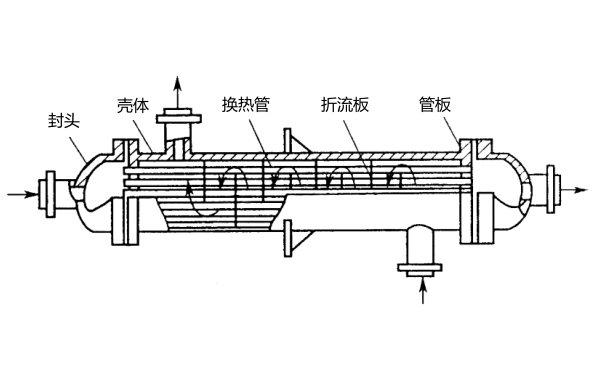 柴油機中冷器結構示意圖.png