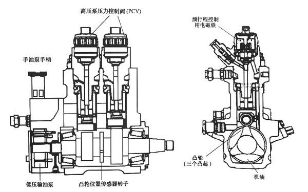 HPO型供油泵構造圖-柴油發(fā)電機組.png