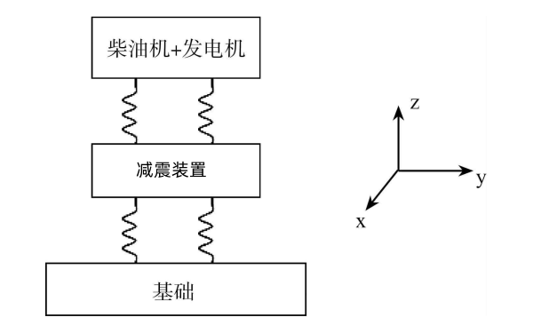 柴油發(fā)電機組的隔振系統性能.png