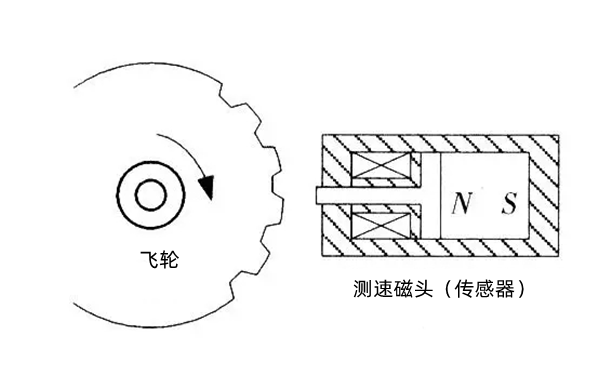 測速磁頭傳感器-柴油發(fā)電機組.png