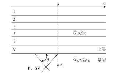 聲自由場(chǎng)模型示意圖-柴油發(fā)電機組.png