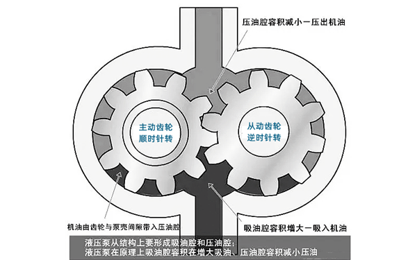 機油泵原理圖-柴油發(fā)電機組.png