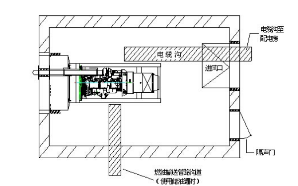 電纜溝敷設平面圖-柴油發(fā)電機組.png