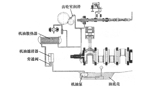 柴油發(fā)電機潤滑系統結構圖.png