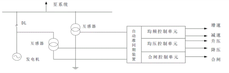 自動(dòng)準同期裝置構成圖-柴油發(fā)電機組并聯(lián)系統.png