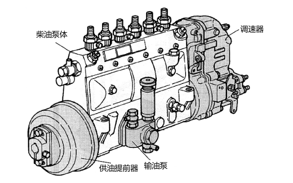 柴油機柱塞式噴油泵結構圖.png