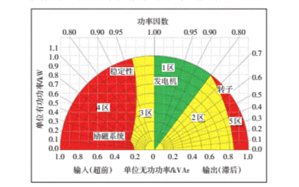 發(fā)電機容量曲線(xiàn)圖.png