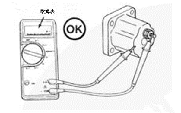 用萬(wàn)用表測量電磁閥線(xiàn)圈的電阻-柴油發(fā)電機組.png