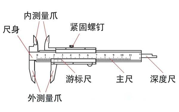 游標卡尺示意圖-柴油發(fā)電機組測量工具.png