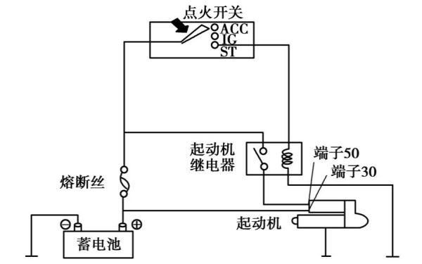 起動(dòng)機工作原理圖.png