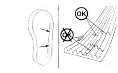 驅動(dòng)多楔皮帶-柴油發(fā)電機組.png