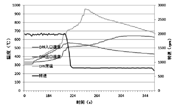 6g碳載量極限溫度-柴油發(fā)電機組.png