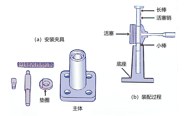 柴油機活塞銷(xiāo)壓入裝配法.png