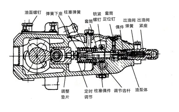 柱塞式燃油泵剖面圖-柴油發(fā)電機.png