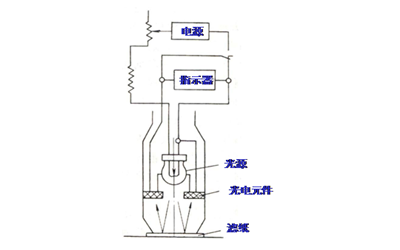 濾紙式煙度計結構圖-柴油發(fā)電機組.png