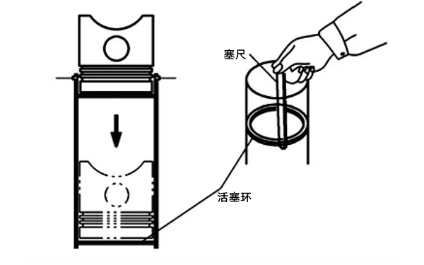 活塞環(huán)端隙測量圖-柴油發(fā)電機組.png