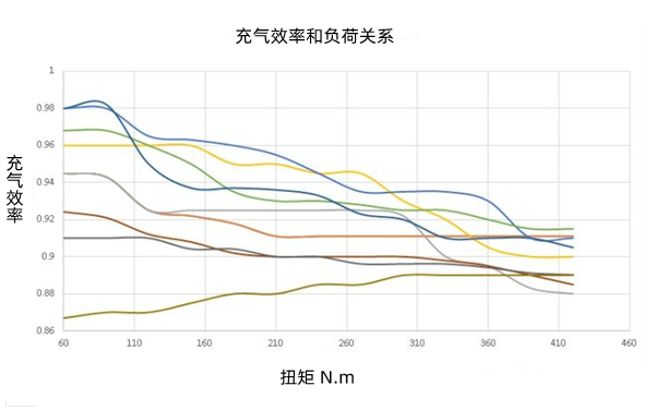 發(fā)動(dòng)機充氣效率示意圖-柴油發(fā)電機組.png