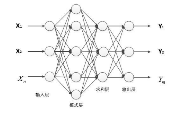 柴油發(fā)電機故障診斷神經(jīng)網(wǎng)絡(luò )結構圖.png