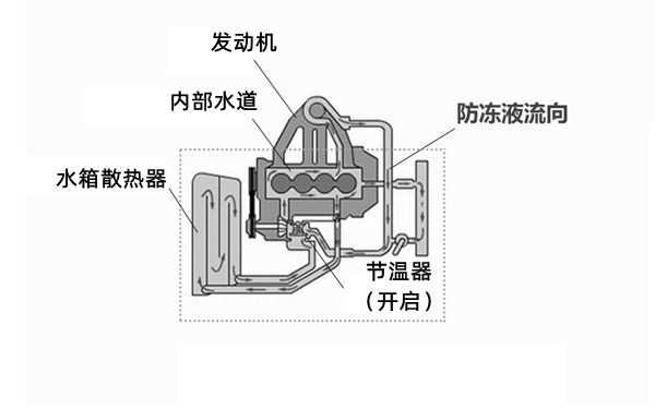 冷卻系統大循環(huán)示意圖-柴油發(fā)電機組.png