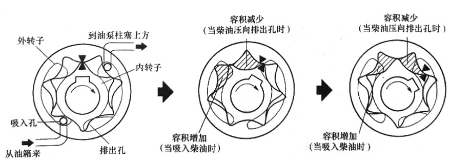 擺動(dòng)式燃油泵構造圖-柴油發(fā)電機組.png