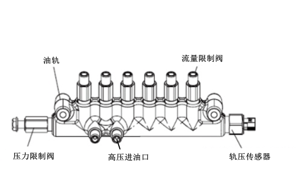 高壓共軌構造圖-柴油發(fā)電機組.png