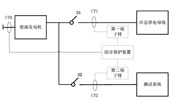 柴油發(fā)電機組測試系統電路圖.png