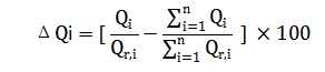 柴油發(fā)電機總無(wú)功功率比例之差.png