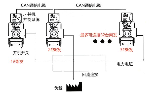 柴油發(fā)電機組多機并聯(lián)系統.png