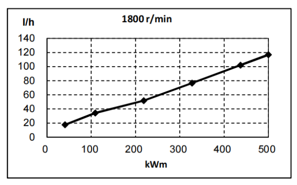 QSZ13-G5東風(fēng)康明斯發(fā)動(dòng)機燃油消耗率曲線(xiàn)（60HZ）.png