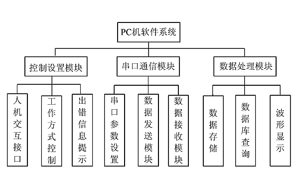 柴油發(fā)電機RS485接收PC端軟件主界面.png