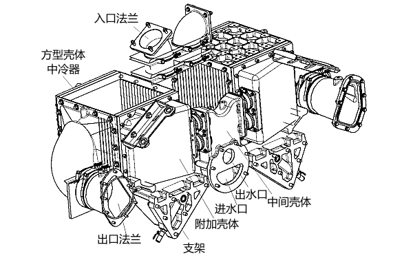 柴油發(fā)電機中冷器位置結構圖.png