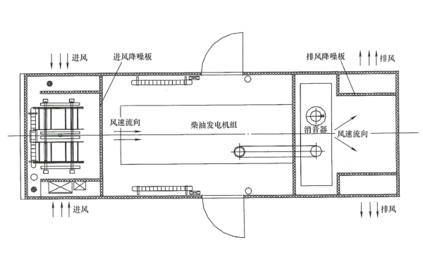 靜音型車(chē)載柴油發(fā)電站70～80分貝.png