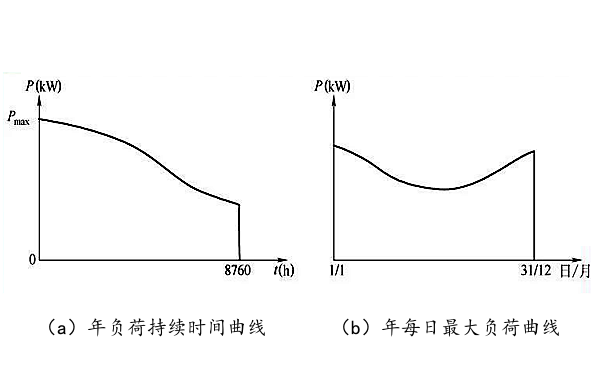 客戶(hù)用電年負荷曲線(xiàn)圖.png