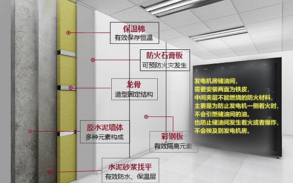 柴油發(fā)電機房防火材料示意圖.png