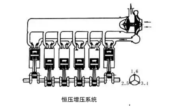 柴油機恒壓增壓系統.png