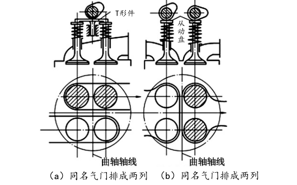 每缸四氣門(mén)配氣機構布置圖.png