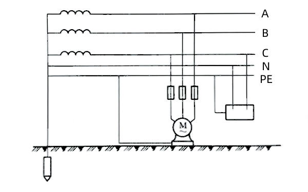 柴油發(fā)電機TN-S供電系統接地線(xiàn).png