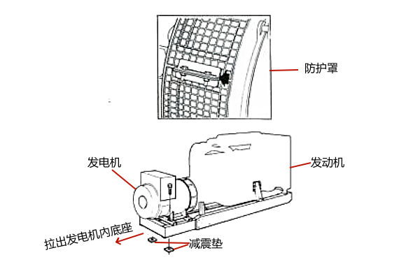 發(fā)電機防護罩安裝示意圖.png