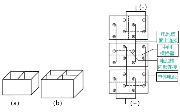 復合槽電池的串聯(lián)組合方式.png