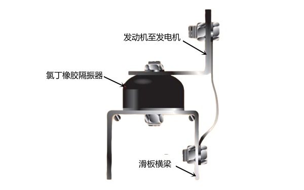 發(fā)電機橡膠整體隔振器系統.png