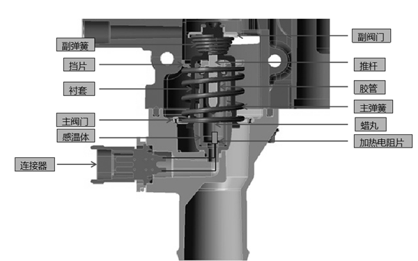 節溫器結構示意圖-柴油發(fā)電機組.png