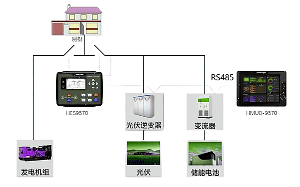 別墅混合能源發(fā)電站解決方案.png