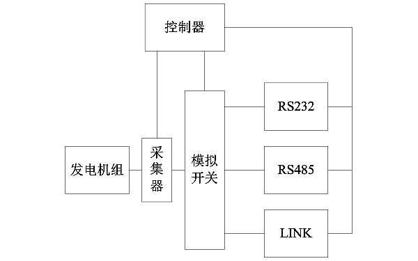 柴油發(fā)電機組控制器通訊接口框圖png