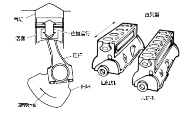 往復式內燃機結構圖.png