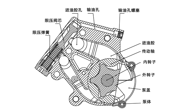 機油泵結構圖-柴油發(fā)電機組.png