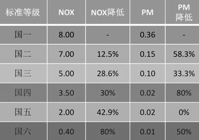 康明斯發(fā)電機組氮氧化物的排放標準.jpg